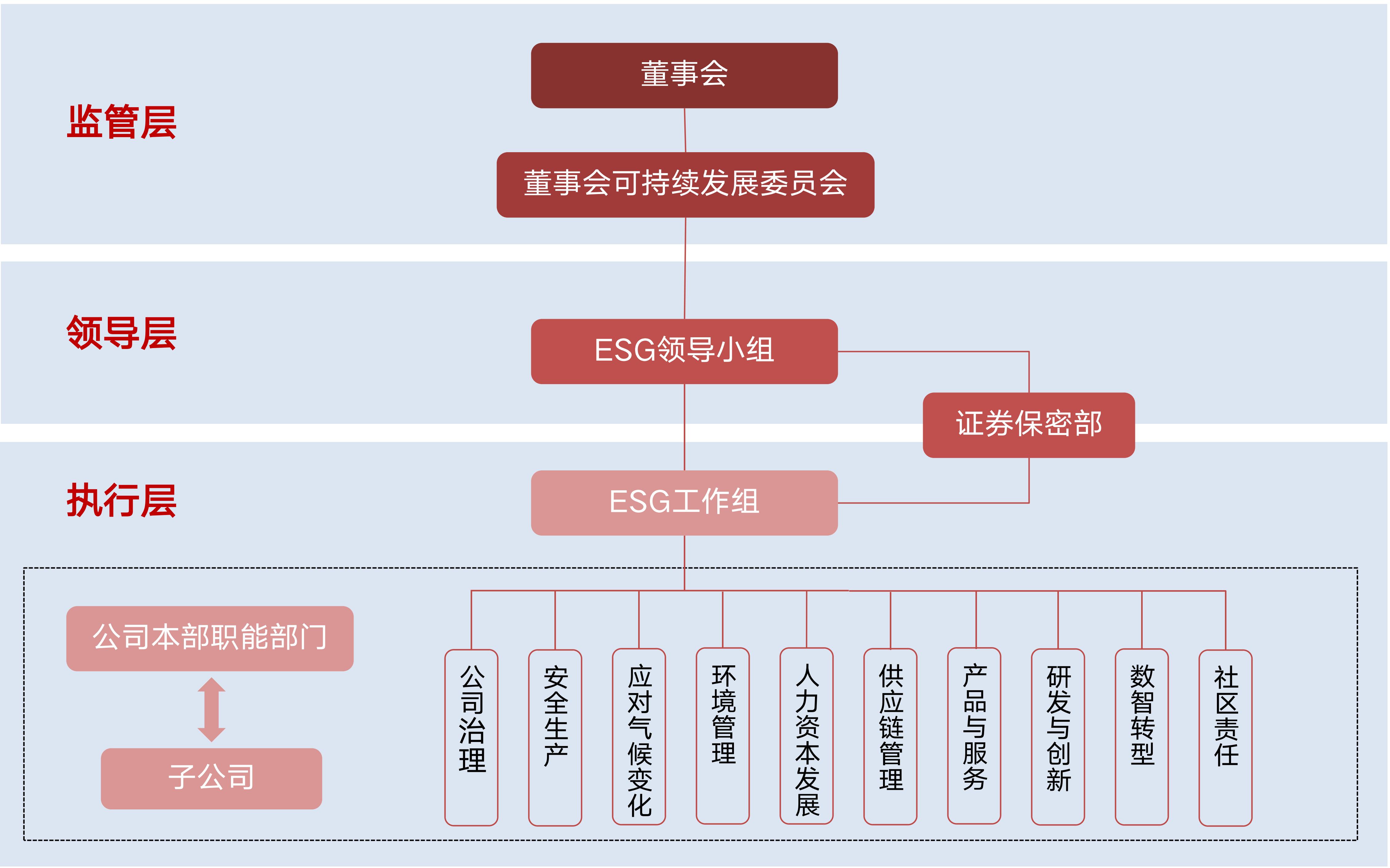 广东w66旗舰ESG治理架构.jpg